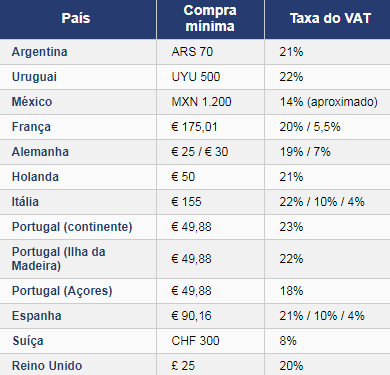 Tax-free comparativo entre países